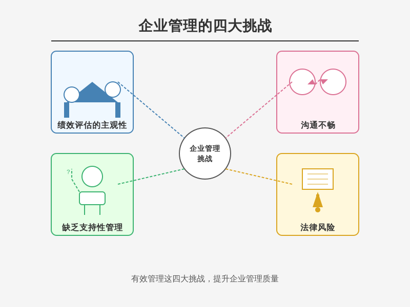 核心痛点包括：