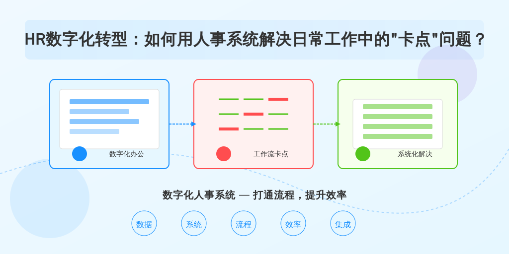 HR数字化转型：如何用人事系统解决日常工作中的“卡点”问题？