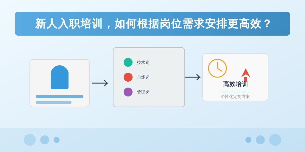 新人入职培训，如何根据岗位需求安排更高效？