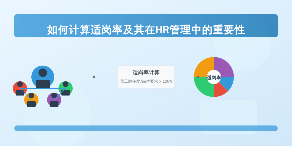 如何计算适岗率及其在HR管理中的重要性