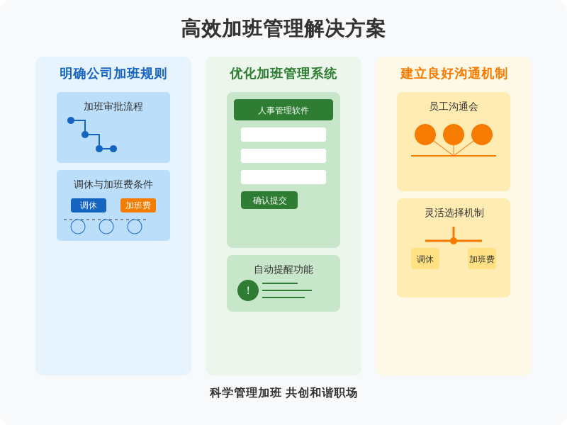 ['明确公司加班规则', '优化加班管理系统', '与员工建立良好沟通机制']