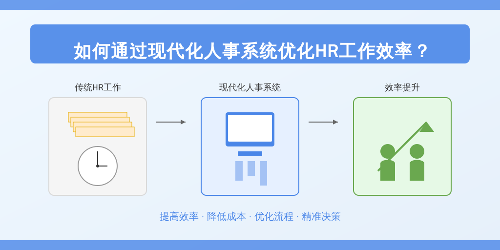 如何通过现代化人事系统优化HR工作效率？