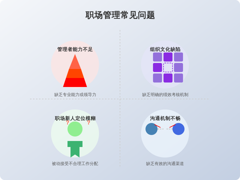 ['管理者能力不足', '组织文化缺陷', '职场新人定位模糊', '沟通机制不畅']