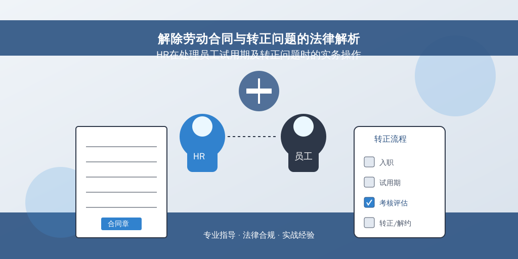 解除劳动合同与转正问题的法律解析：HR在处理员工试用期及转正问题时的实务操作