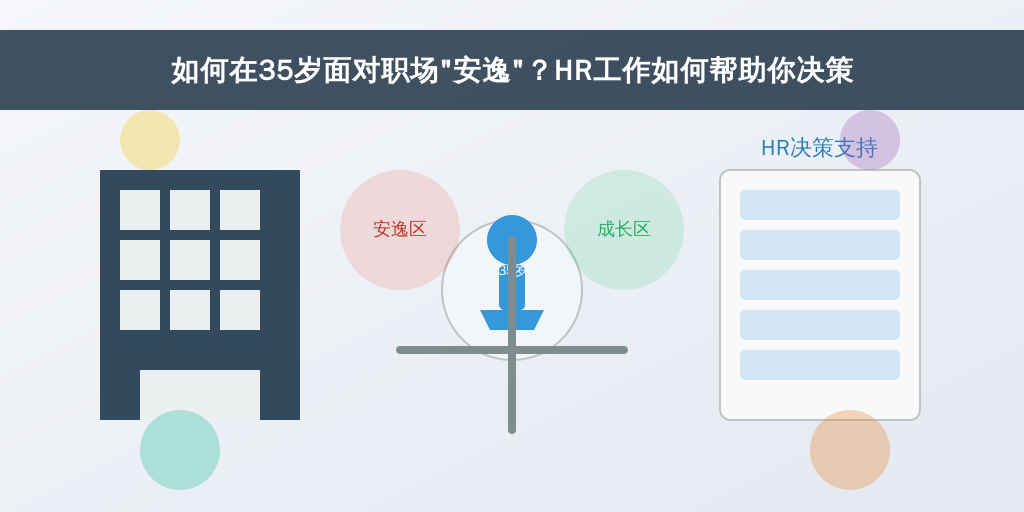 如何在35岁面对职场“安逸”?HR工作如何帮助你决策