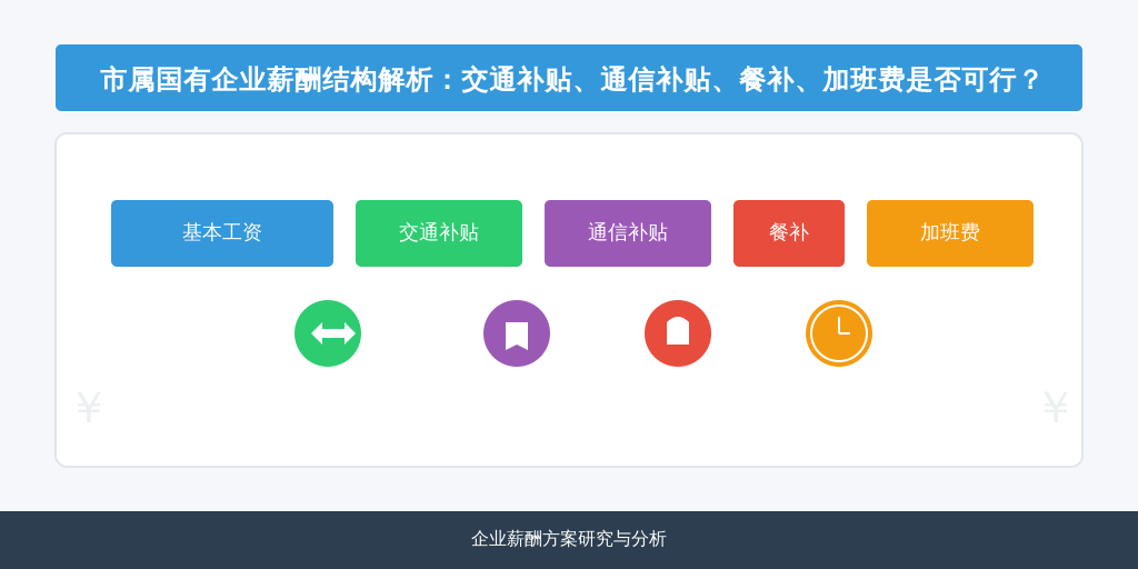 市属国有企业薪酬结构解析：交通补贴、通信补贴、餐补、加班费是否可行？