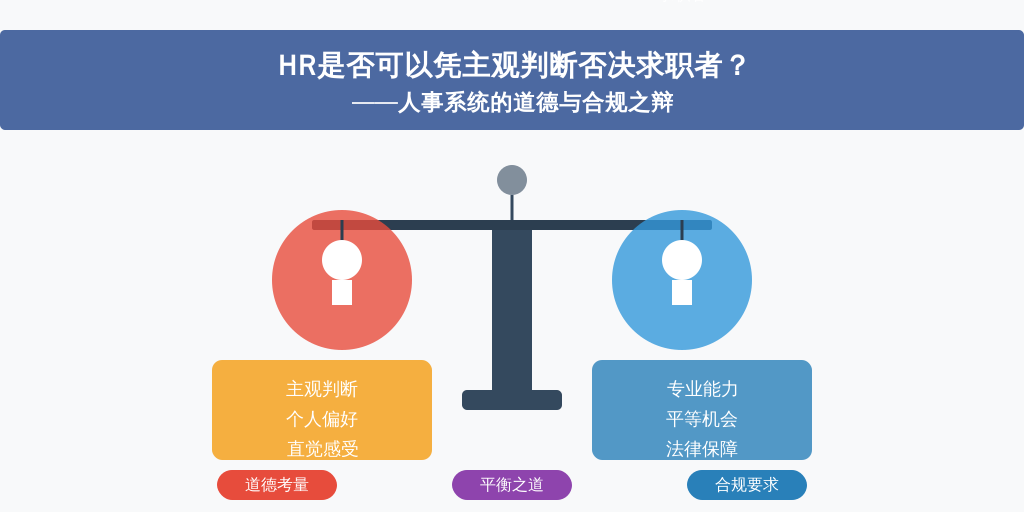 HR是否可以凭主观判断否决求职者？——人事系统的道德与合规之辩