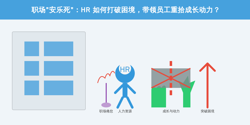 职场“安乐死”：HR 如何打破困境，带领员工重拾成长动力？