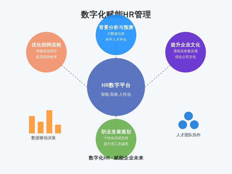 ['优化招聘流程', '进行背景分析与行为预测', '提升企业文化的吸引力', '重视员工职业发展规划']