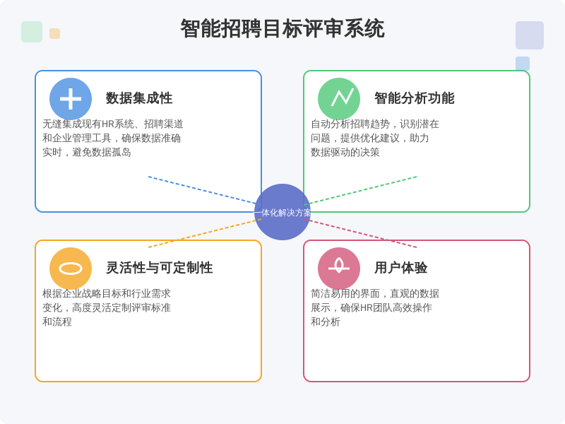 ['数据集成性', '智能分析功能', '灵活性与可定制性', '用户体验']