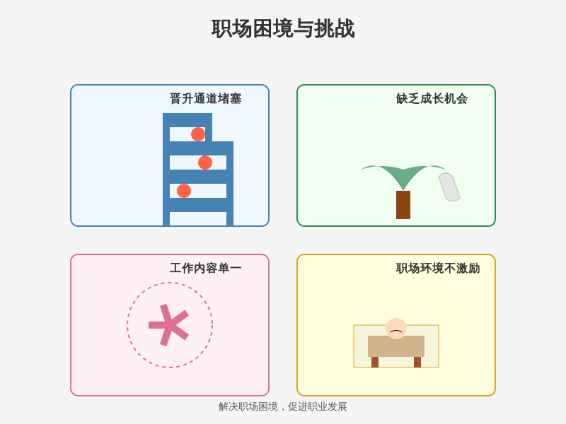 ['晋升通道堵塞', '缺乏成长机会', '工作内容单一', '职场环境不激励']