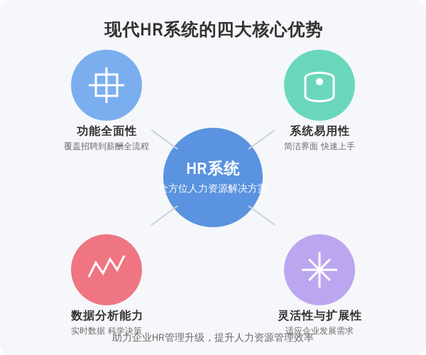 ['功能的全面性', '系统的易用性', '数据分析能力', '系统的灵活性与扩展性']