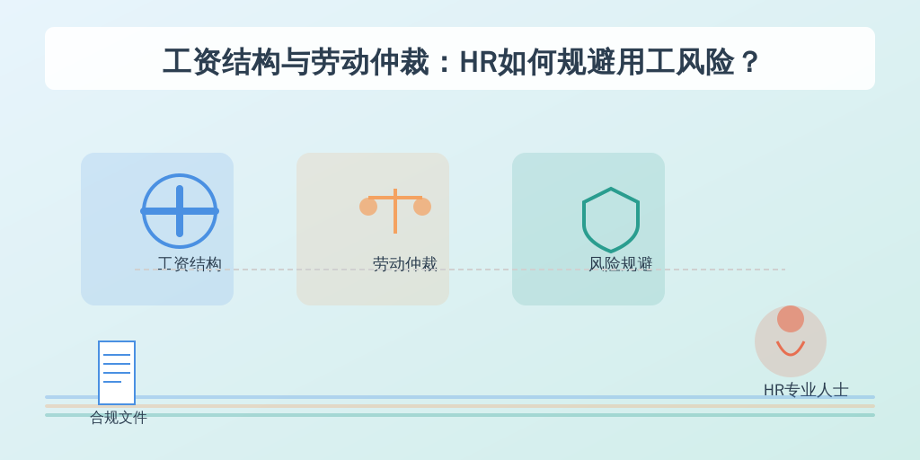 工资结构与劳动仲裁：HR如何规避用工风险？