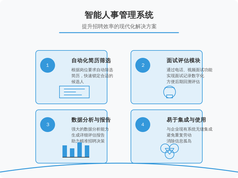 ['自动化简历筛选功能', '面试评估模块', '数据分析与报告功能', '易于集成与使用']