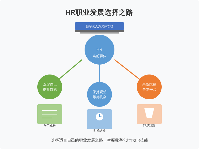 ['沉淀自己，提升自我', '果断跳槽，寻求更好平台', '保持观望，耐心等待机会']