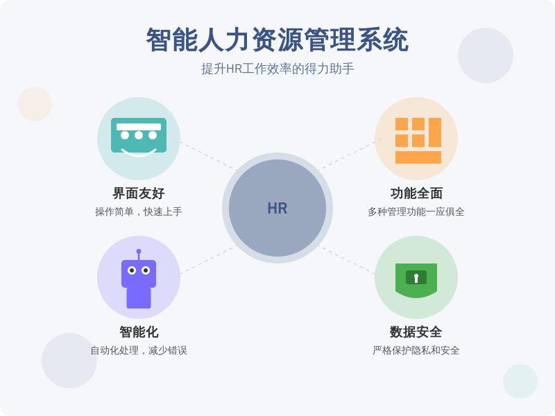 ['界面友好', '功能全面', '智能化', '数据安全']