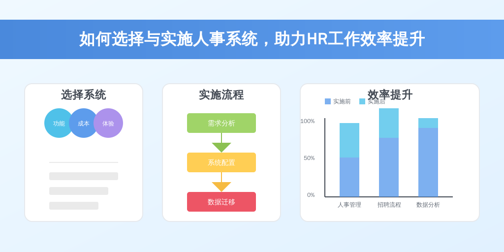 如何选择与实施人事系统,助力HR工作效率提升