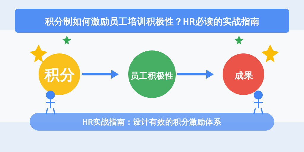 积分制如何激励员工培训积极性？HR必读的实战指南