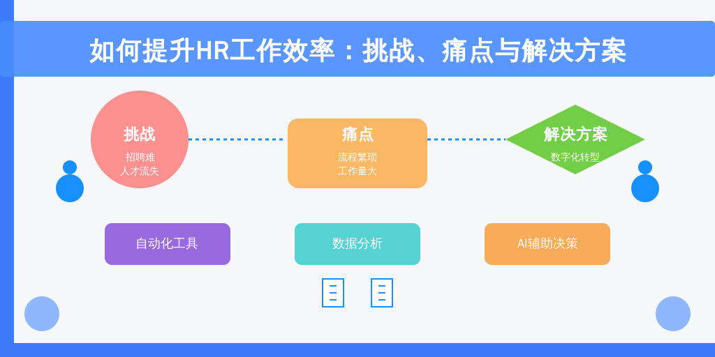 如何提升HR工作效率：挑战、痛点与解决方案