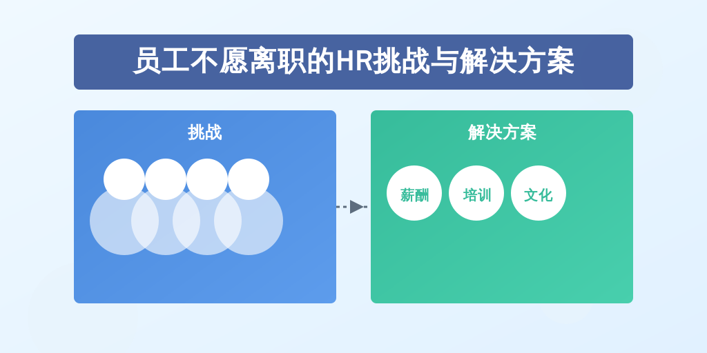 员工不愿离职的HR挑战与解决方案