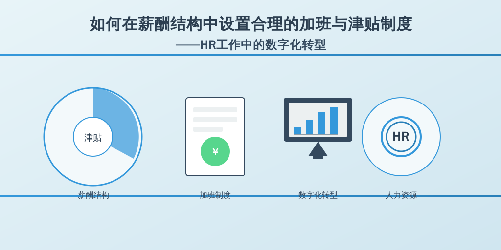 如何在薪酬结构中设置合理的加班与津贴制度——HR工作中的数字化转型