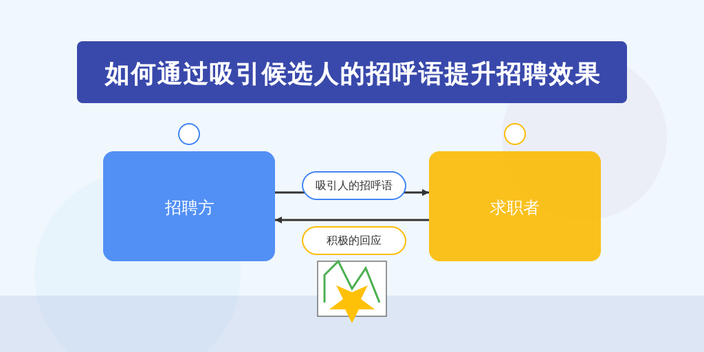 如何通过吸引候选人的招呼语提升招聘效果