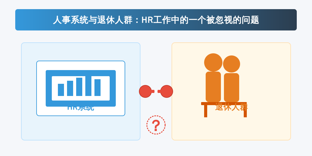 人事系统与退休人群：HR工作中的一个被忽视的问题