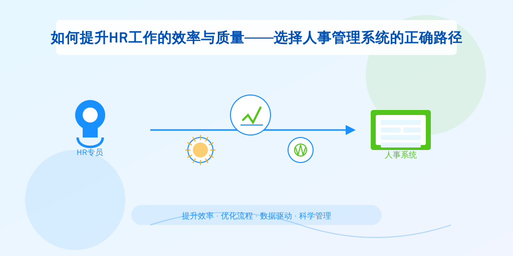 如何提升HR工作的效率与质量——选择人事管理系统的正确路径