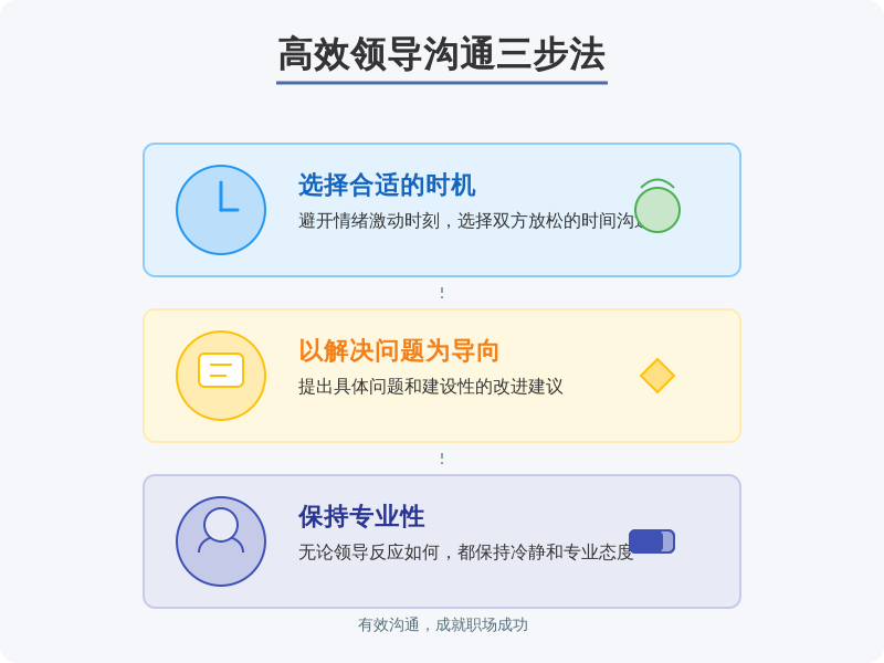 ['选择合适的时机', '以解决问题为导向', '保持专业性']