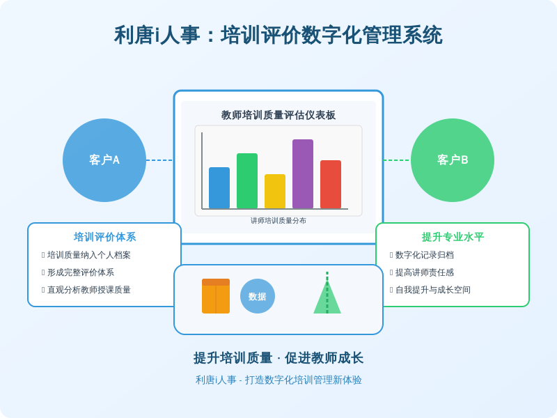 ['客户A', '客户B']