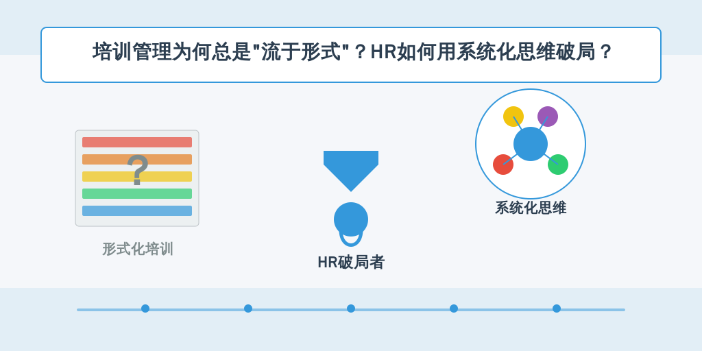 培训管理为何总是“流于形式”？HR如何用系统化思维破局？