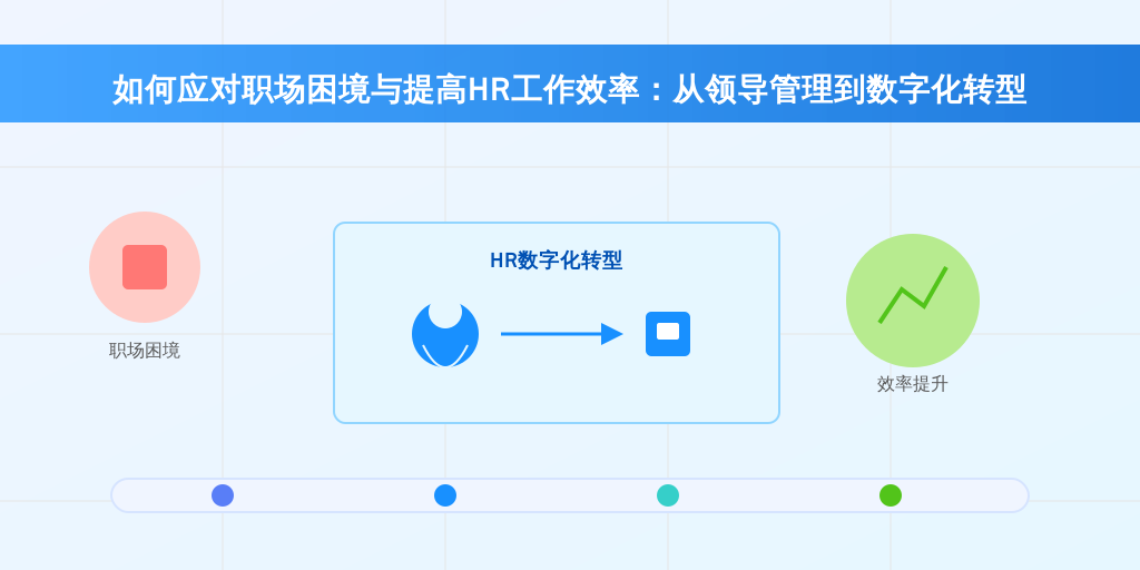如何应对职场困境与提高HR工作效率：从领导管理到数字化转型