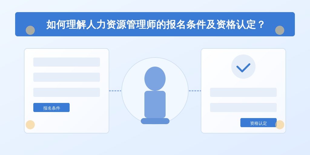 如何理解人力资源管理师的报名条件及资格认定？