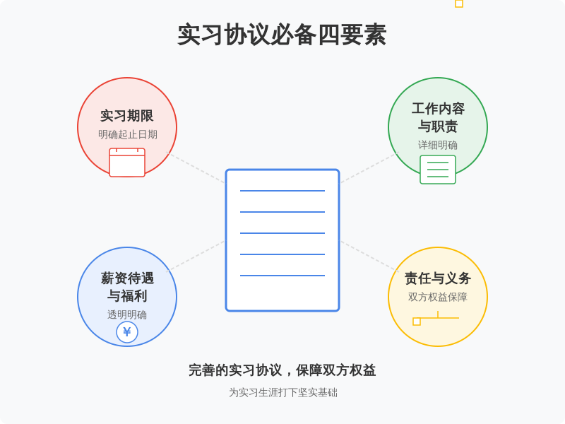 与实习生签订书面协议是最基本的保障措施。协议内容应涵盖以下几个方面：