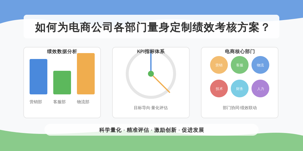 如何为电商公司各部门量身定制绩效考核方案?