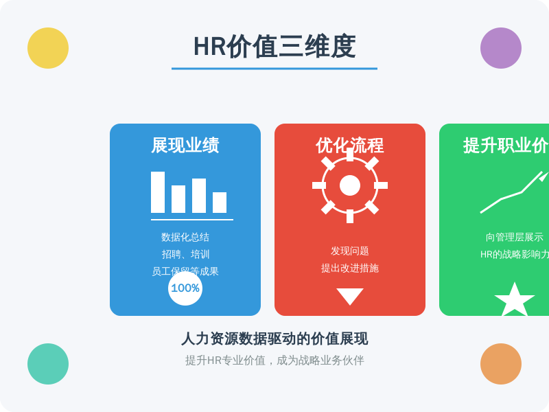 ['展现业绩', '优化流程', '提升职业价值']