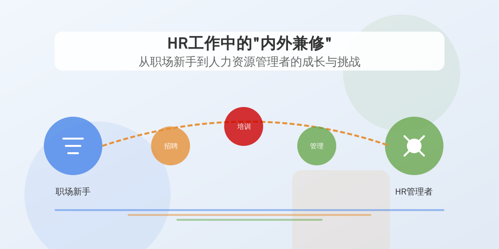 HR工作中的“内外兼修”:从职场新手到人力资源管理者的成长与挑战