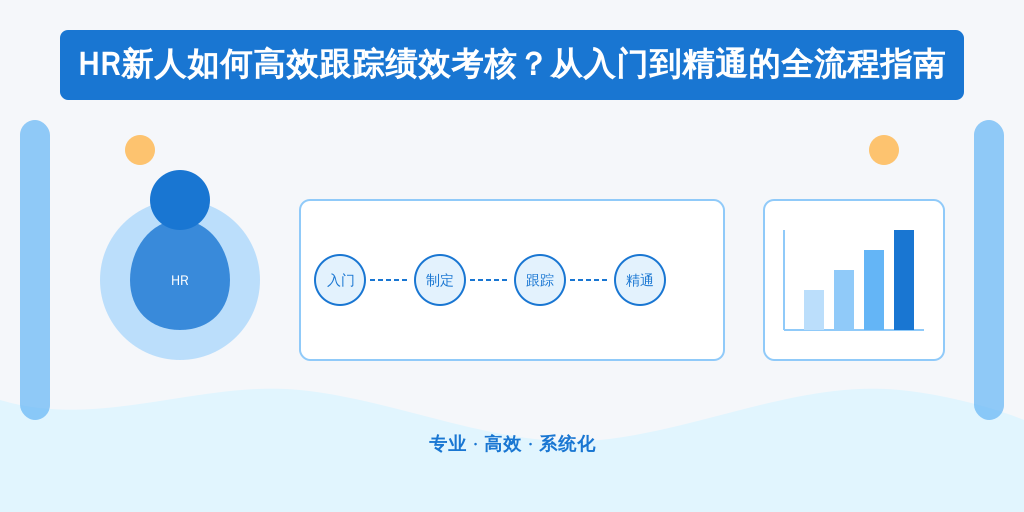 HR新人如何高效跟踪绩效考核?从入门到精通的全流程指南