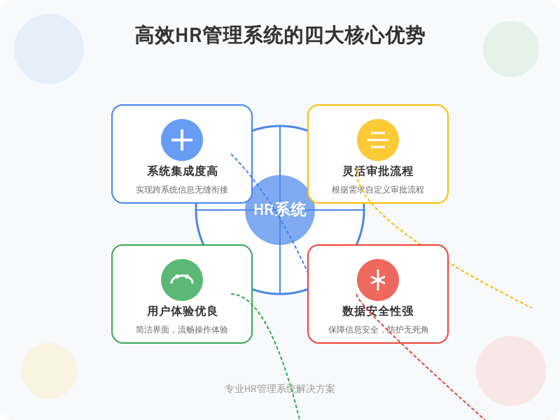 ['系统集成度高', '用户体验优良', '灵活审批流程', '数据安全性强']