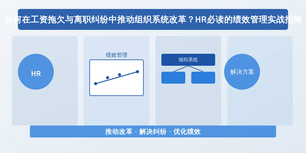 如何在工资拖欠与离职纠纷中推动组织系统改革？HR必读的绩效管理实战指南