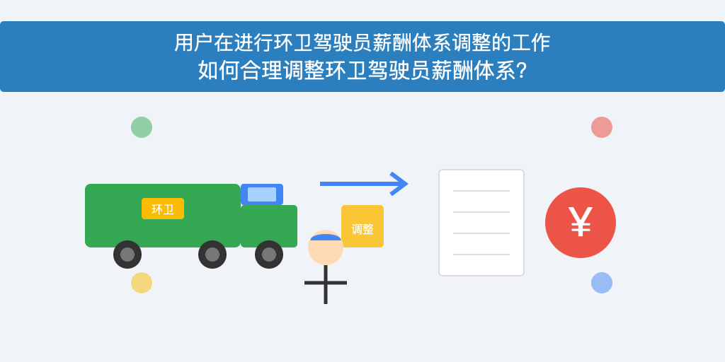 用户在进行环卫驾驶员薪酬体系调整的工作。标题：如何合理调整环卫驾驶员薪酬体系？