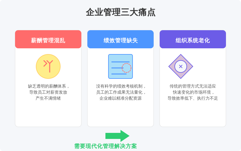 从HR的角度来看，这些问题的根源在于以下几点：
