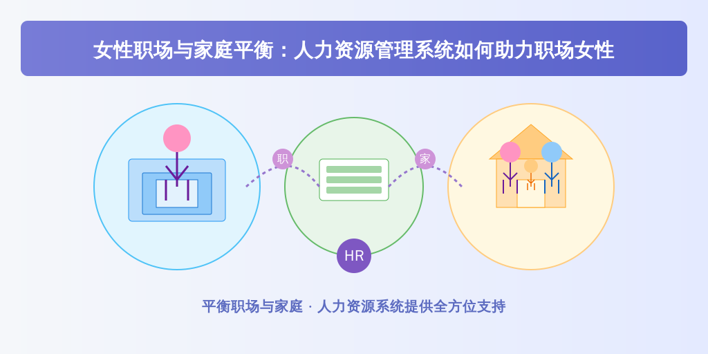 女性职场与家庭平衡：人力资源管理系统如何助力职场女性