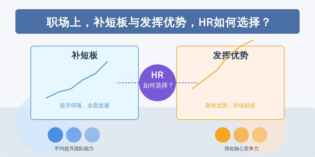 职场上，补短板与发挥优势，HR如何选择？