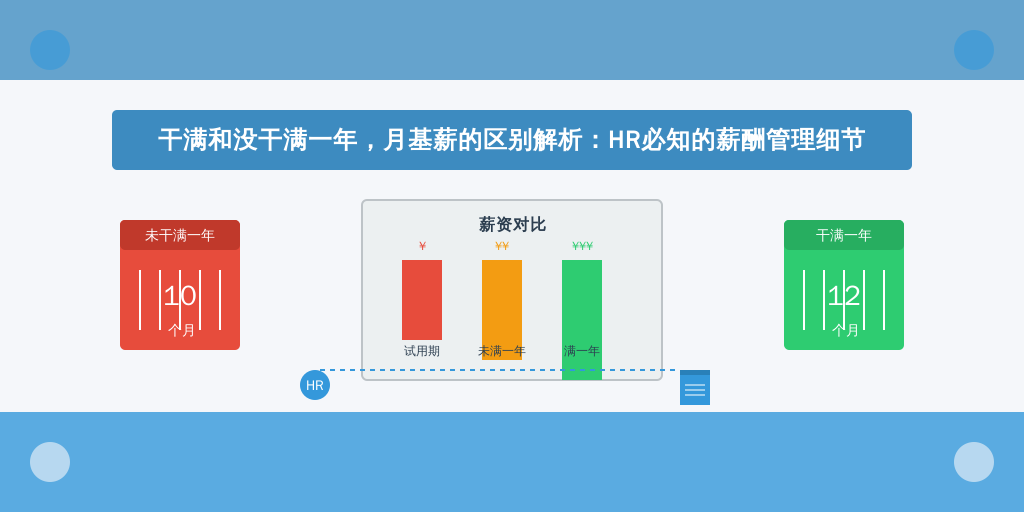 干满和没干满一年，月基薪的区别解析：HR必知的薪酬管理细节