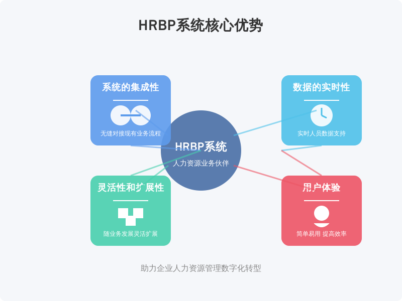 ['系统的集成性', '数据的实时性', '灵活性和扩展性', '用户体验']