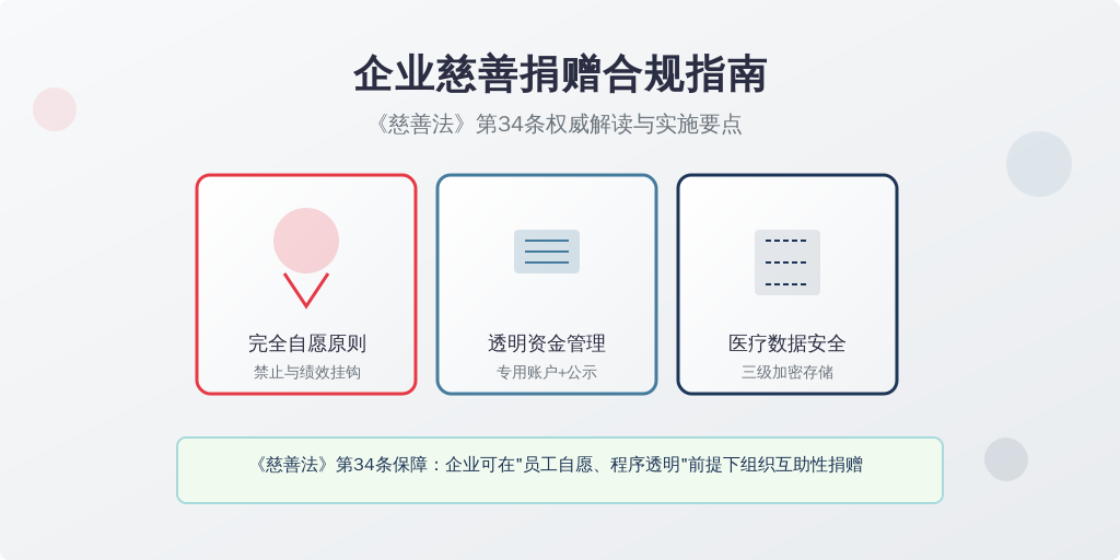 可行性分析（法律依据）：