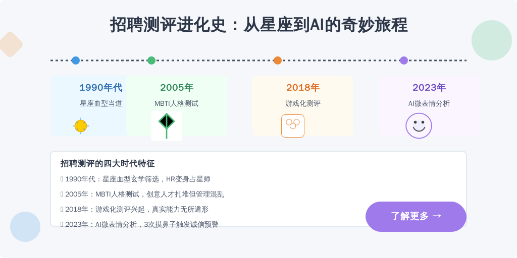 ['1990年代', '2005年', '2018年', '2023年']