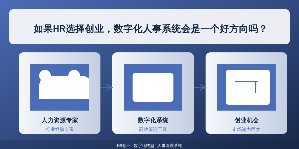 如果HR选择创业，数字化人事系统会是一个好方向吗？