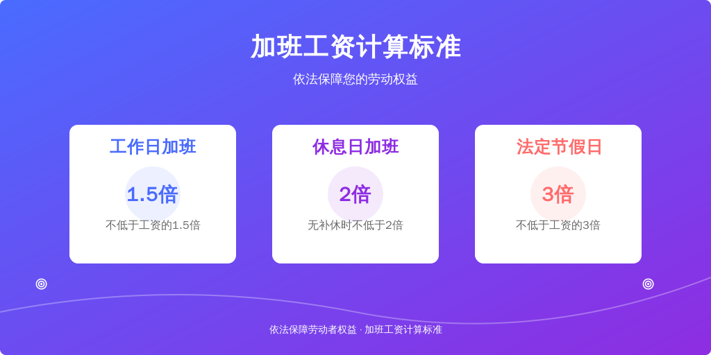 对于因限电调整生产时间而导致的加班，企业应按照《劳动法》第四十四条支付相应加班工资：